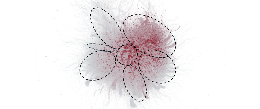 The 'commodification of influence' part 1: industry overview